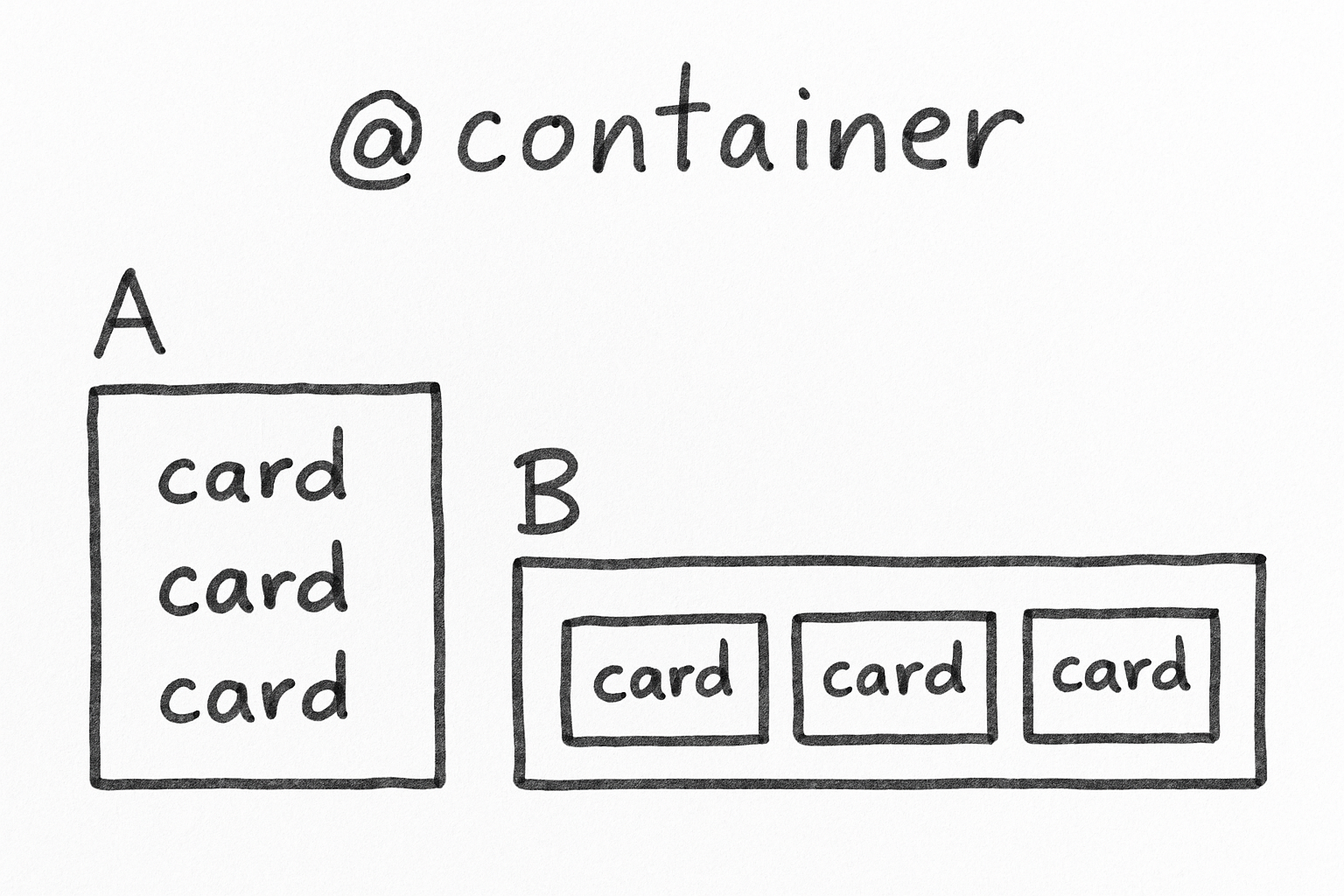 Two containers showing different card layouts based on container size